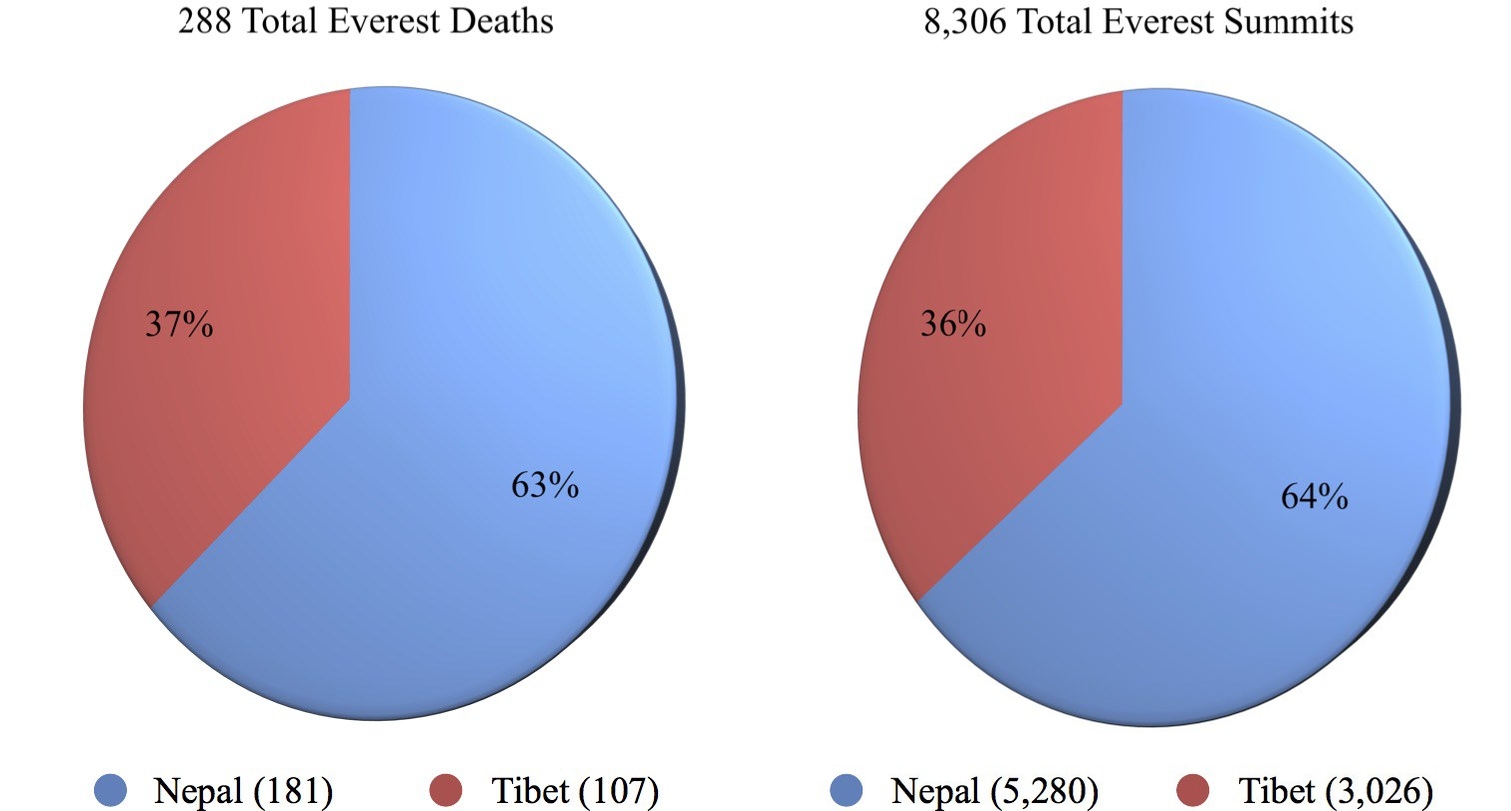 Статистика смертности на Эвересте по состоянию на 2018 год