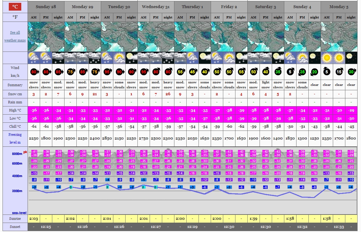 Прогноз погоды на Нангапарбат по состоянию на 28 января