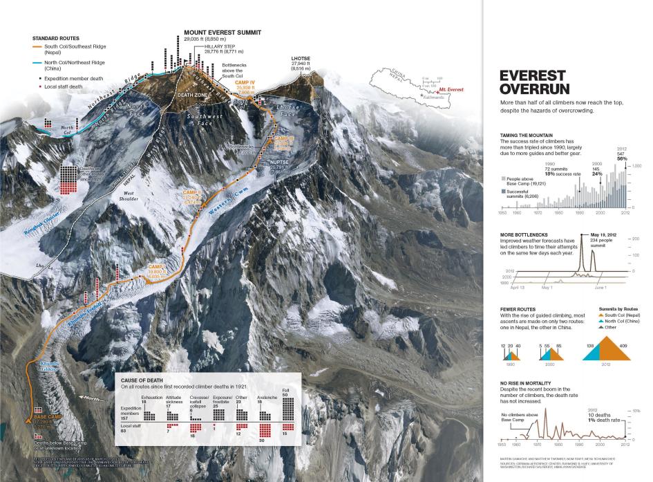  Переполненный Эверест, 2012 год. Фото National Geographic