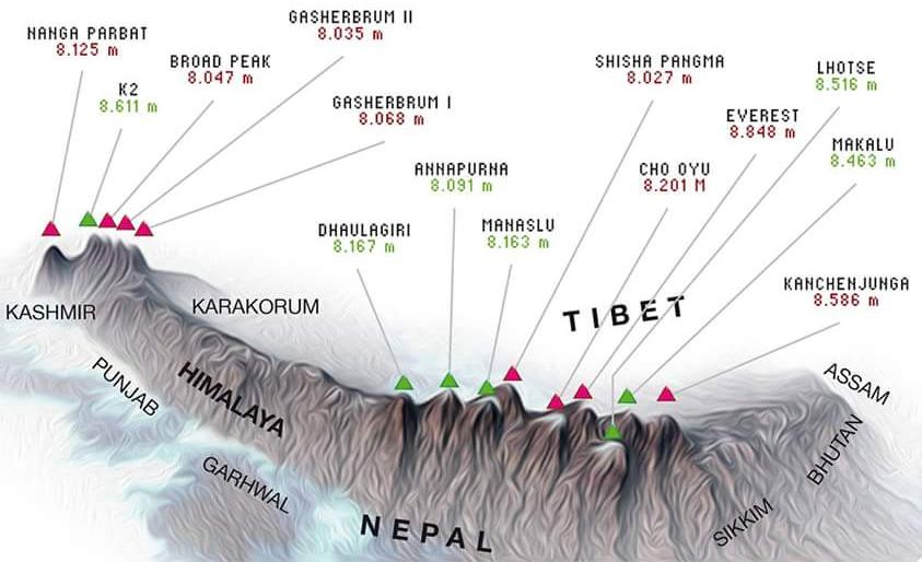 Расположение всех восьмитысячников в горном массиве Гималаев
