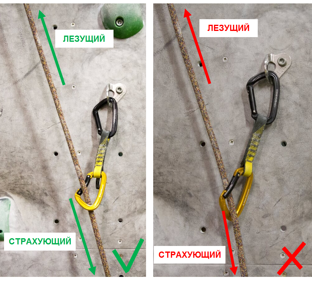 Направление веревки при вщелкивании в оттяжку . Фото lmstn . ru