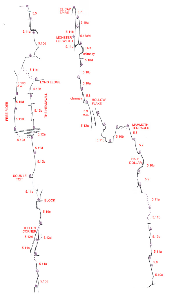 мультипитчевый маршрут "Salathe Wall" (35-и веревочная линия со сложностями 5.13 / C2) на скале Эль-Капитан