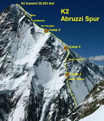 Маршрут восхождения на К2 по хребту Абруцци. Отметка  "Камин Хауса" (House Chimney) чуть ниже второго высотного лагеря. Фото Everest News