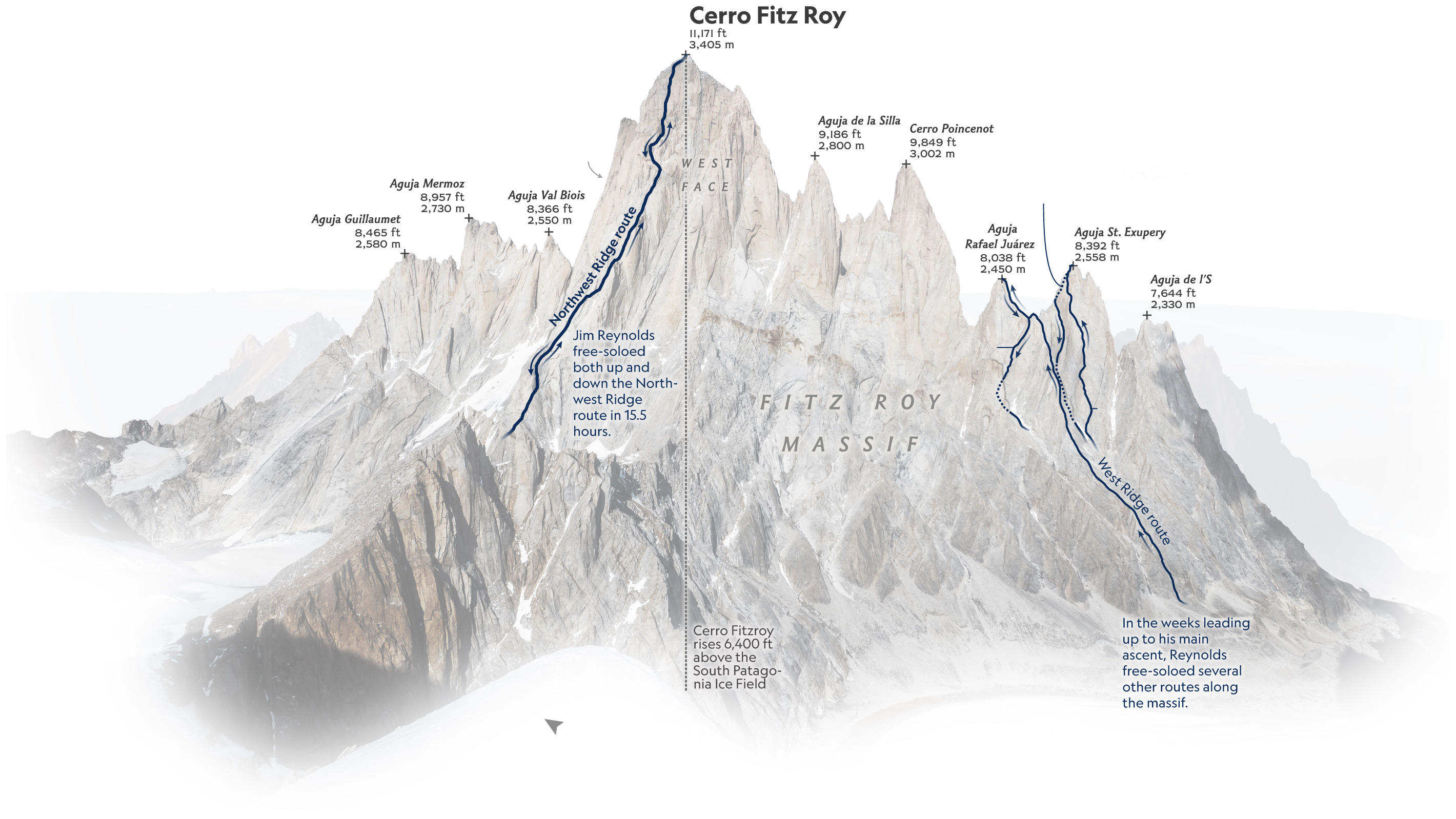 Маршрут восхождения Джима Рейнольдса (Jim Reynolds) на Фицрой (Cerro Fitzroy высотой 3405 метров). Фото National Geographic