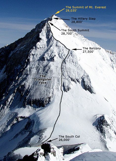 Маршрут восхождения на Эверест в предвершинной зоне