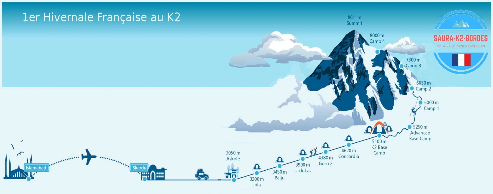 План первого этапа французской зимней экспедиции на К2