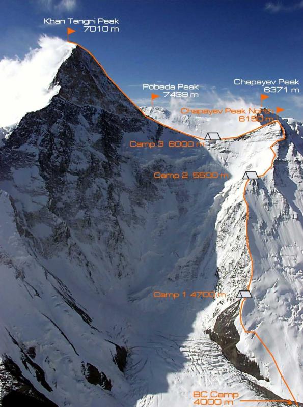 маршрут  восхождения на пик Хан-Тенгри (7010 м).