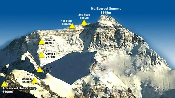 Еверест. маршрут Північно-східного хребта
