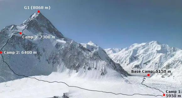 Гашербрум I (Gasherbrum I, 8080 м) яка відома ще за назвою Хі́дден-пік (Hidden Peak). Стандартний маршрут по Японському кулуару та північній стороні