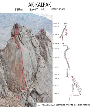 Італійські альпіністи проклали новий маршрут в Киргизстані