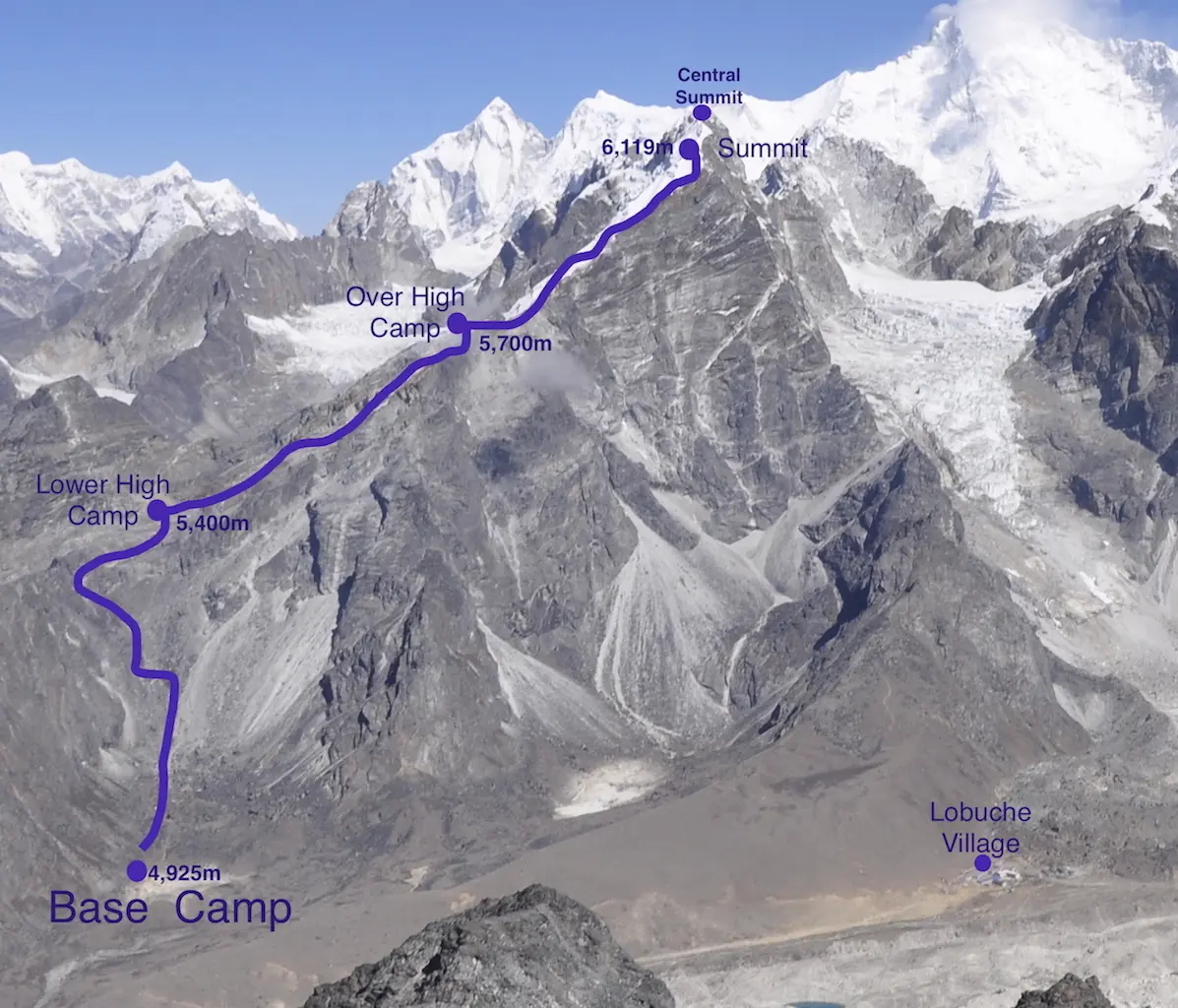 Стандартний маршрут сходження на вершину гори Лобуче (Lobuche peak) висотою 6119 метрів у Непалі.