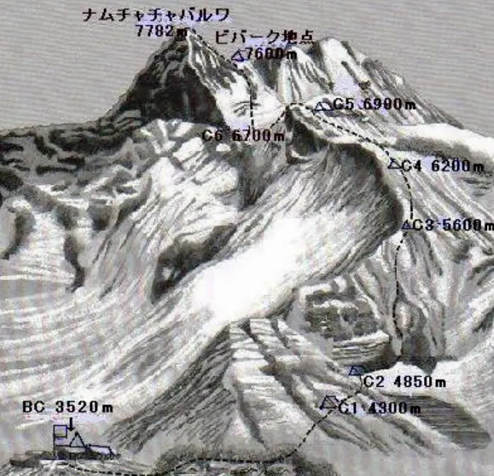 Маршрут першого та єдиного сходження на верину Намча Барва. Фото Kazuo Yamamoto