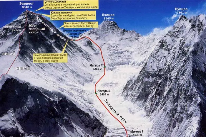 огляд трагедії на Евересті 1996 року