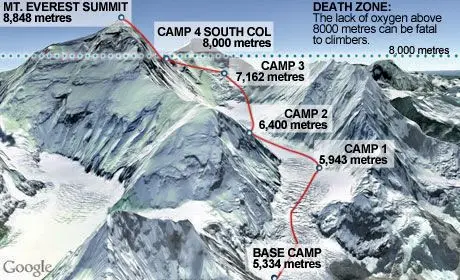 Стандартний (південно-східний хребет) маршрут на Еверест. Фото: Pinterest