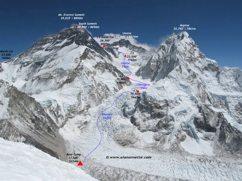Маршрут сходження на Еверест від базового табру до вершини. Між  базовим табором та першим висотним табором  - "тече" льдоспад Кхумбу (Khumbu Icefall). Фото alanarnette . com 
