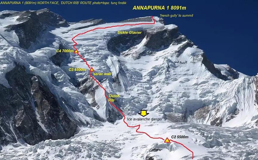 Аннапурна (Annapurna I, 8091 м), стандартний маршрут сходження