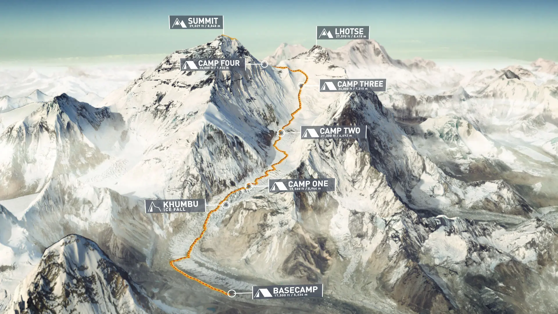 Стандартний маршрут на Еверест