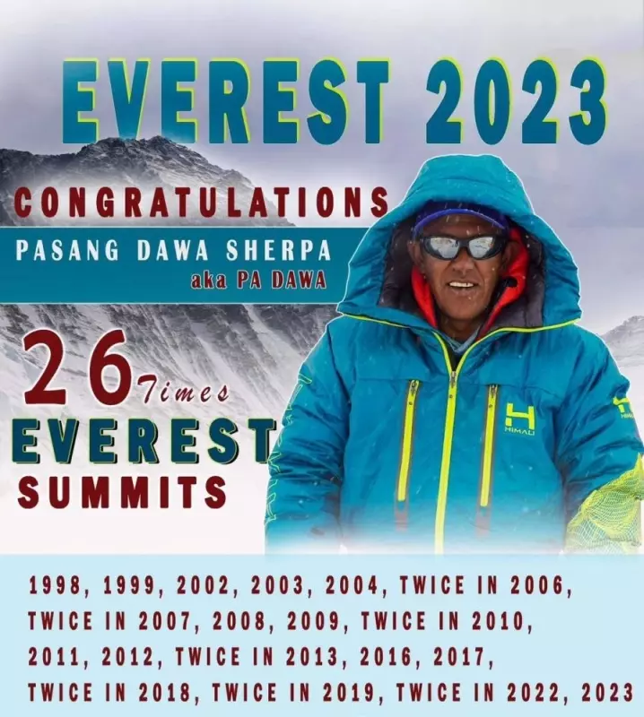 Пасанг Дава Шерпа (Pasang Dawa Sherpa)