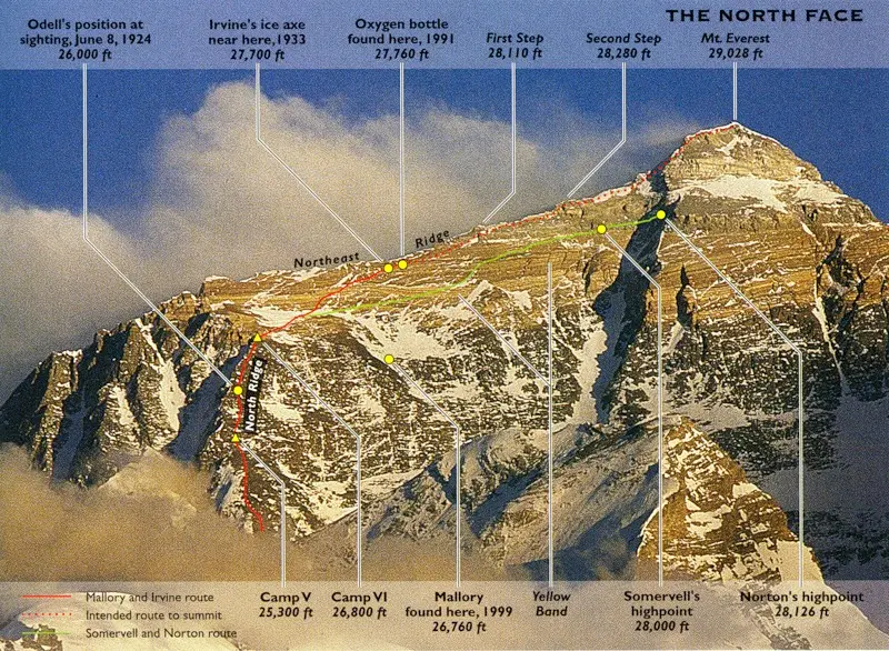 маршрут Меллорі та Ірвіна 1924 року та позначки знахідок їхньої експедиції на Евересті
