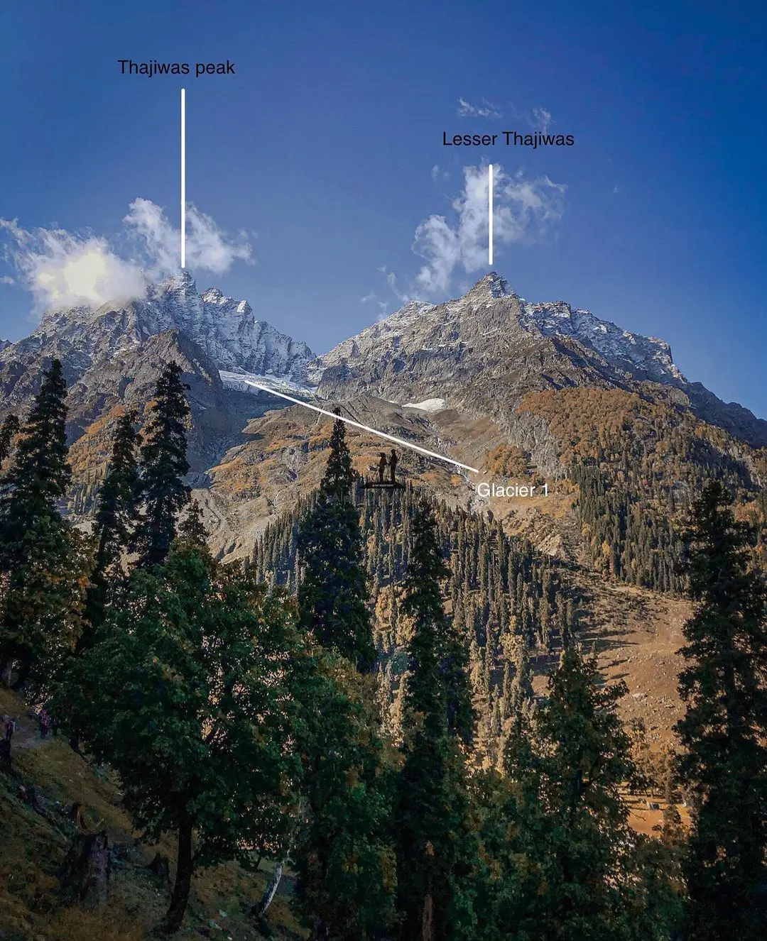 вершина Таджівас (Thajiwas) заввишки 4854м, що височиє над одной менною долиною у індійському штаті Джамму та Кашмір, Фото Zeeshan Mushtaq