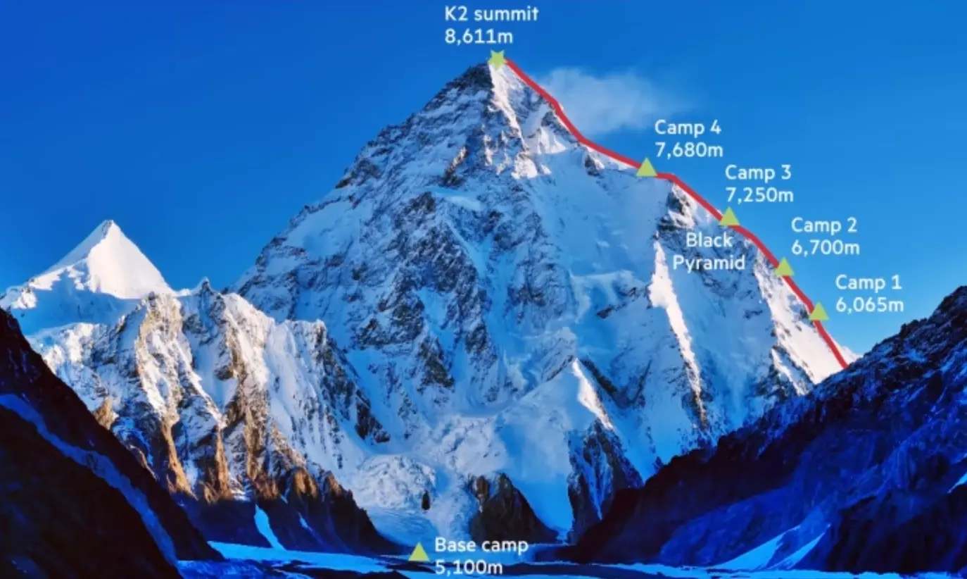  K2 (Chogori, 8611 метрів) - стандартний маршрут сходження