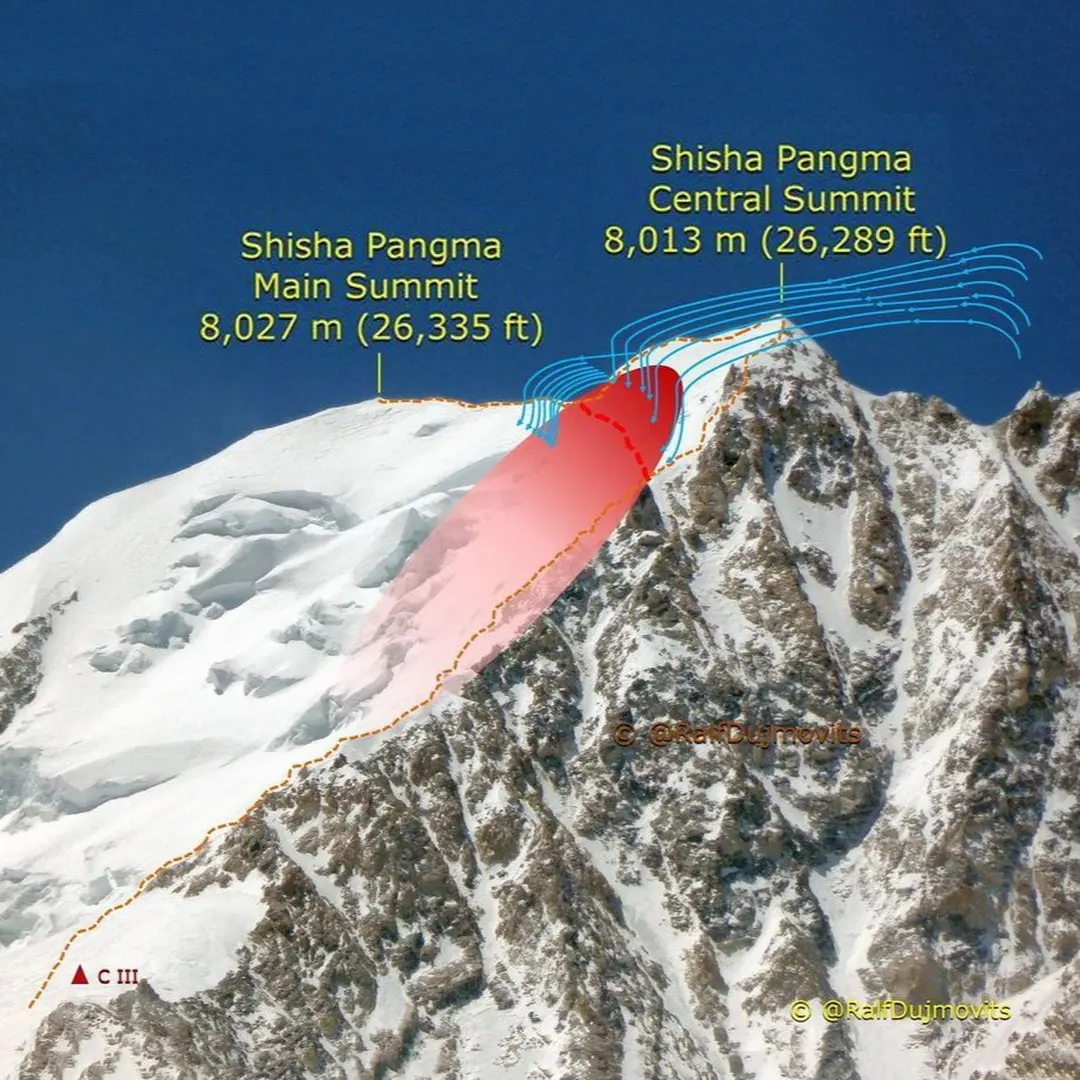 Місце сходження лавини на Шишабангмі та стандартний маршрут, яким підіймалися альпіністи у цей момент. Фото Ralf Dujmovits