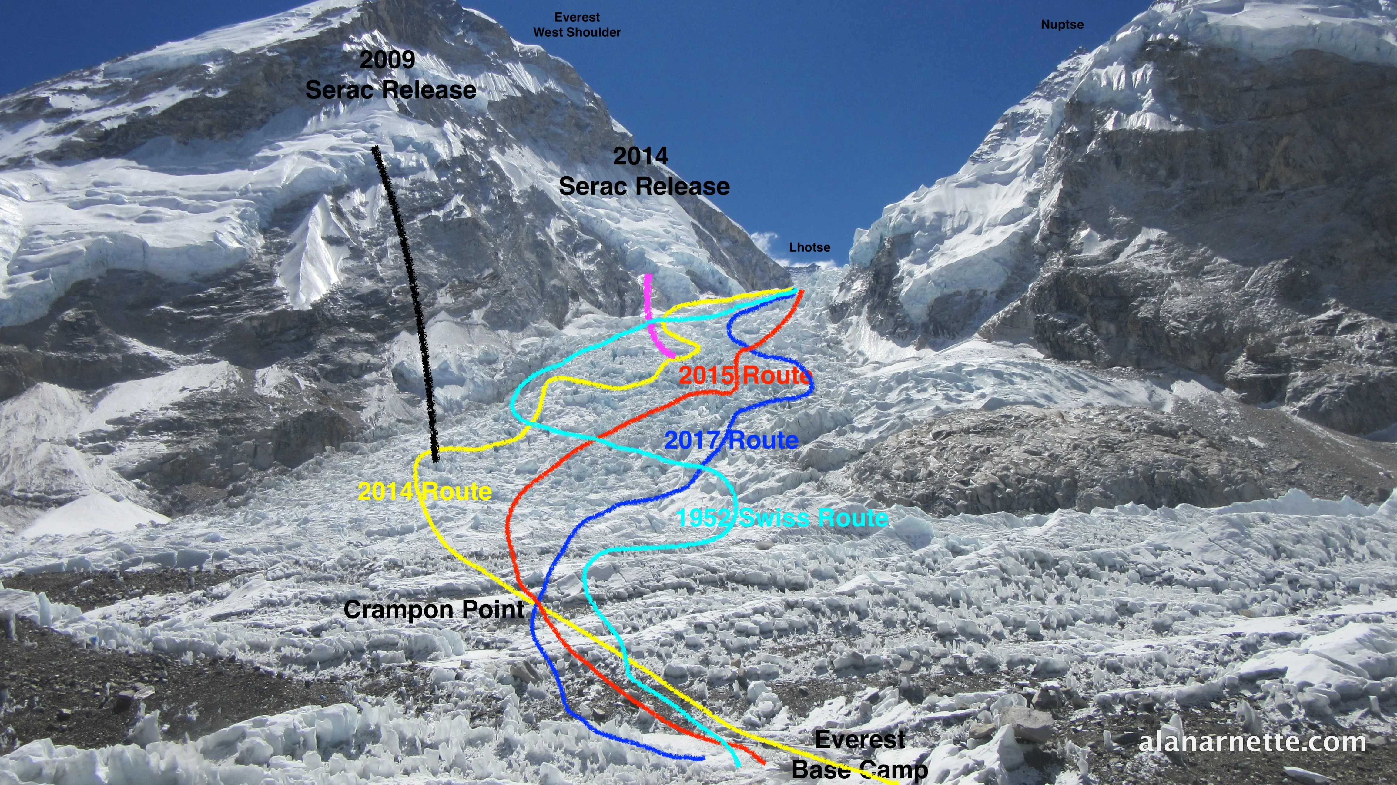 Варіанти маршрутів через льдоспад Кхумбу на Евересті.
